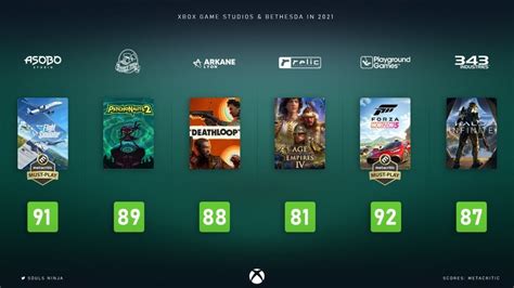 xbox metacritic|metacritic xbox one games.